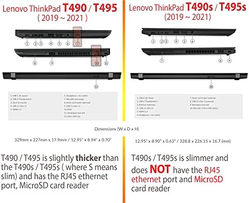 mCover Esetben Kompatibilis a 2019 ~ 2022 14 Lenovo ThinkPad T490s | T495s | T14s Gen 1/2 Slim Sorozat non-2 az 1-ben hordozható