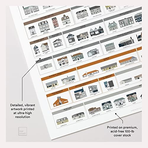 Pop Diagram | Építészet Amerikai Házak | 16 x 20 Művészet Plakát | Teljes Történelem, Amerikai Otthonok | Figyelmes Ajándék,