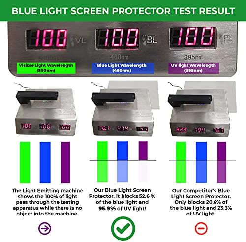 Prémium Anti Kék Fény, illetve Tükröződésmentes képernyővédő fólia (2 Csomag) a 19.5 cm Monitor Képarány 16:9. Könnyű Buborék